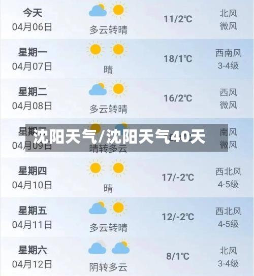 沈阳天气/沈阳天气40天-第1张图片
