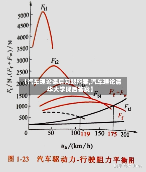 【汽车理论课后习题答案,汽车理论清华大学课后答案】-第1张图片