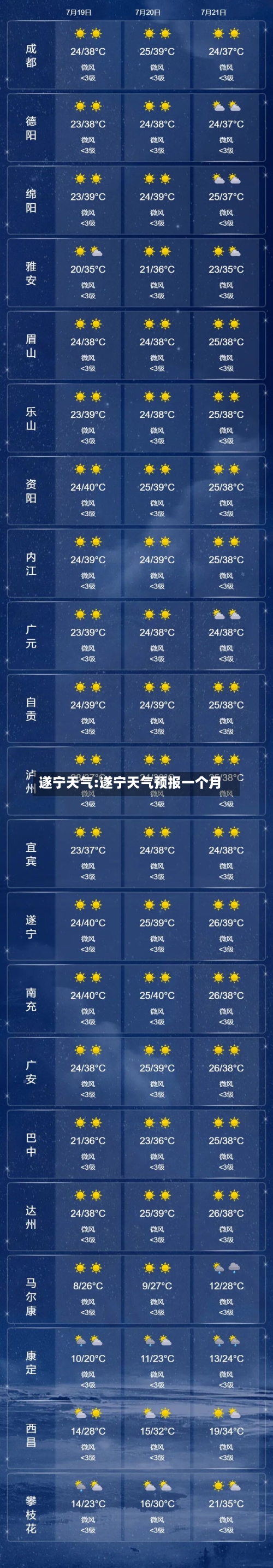 遂宁天气:遂宁天气预报一个月-第1张图片