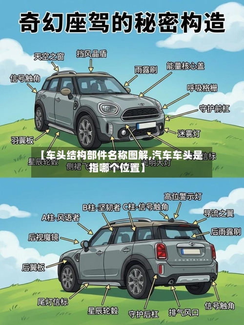 【车头结构部件名称图解,汽车车头是指哪个位置】-第1张图片