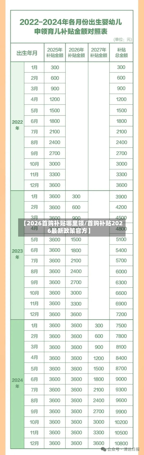 【2026首购补贴哪里领/首购补贴2026最新政策官方】-第1张图片
