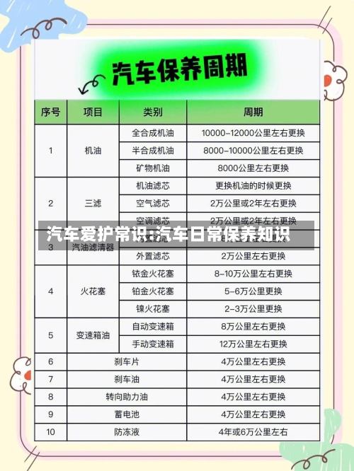 汽车爱护常识:汽车日常保养知识-第1张图片