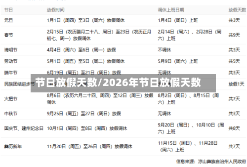 节日放假天数/2026年节日放假天数-第1张图片
