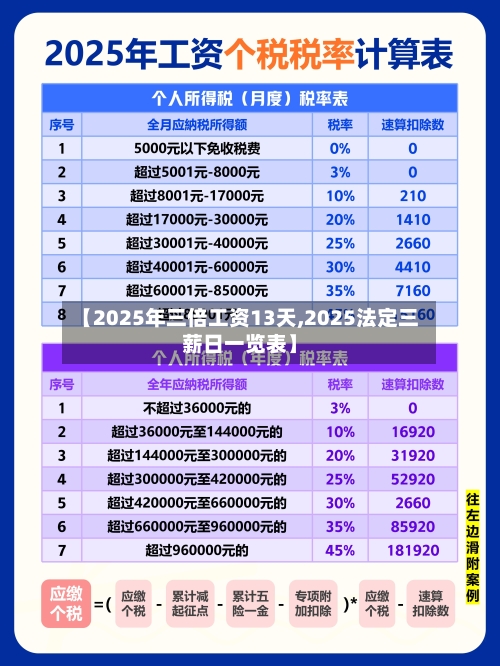 【2025年三倍工资13天,2025法定三薪日一览表】-第1张图片