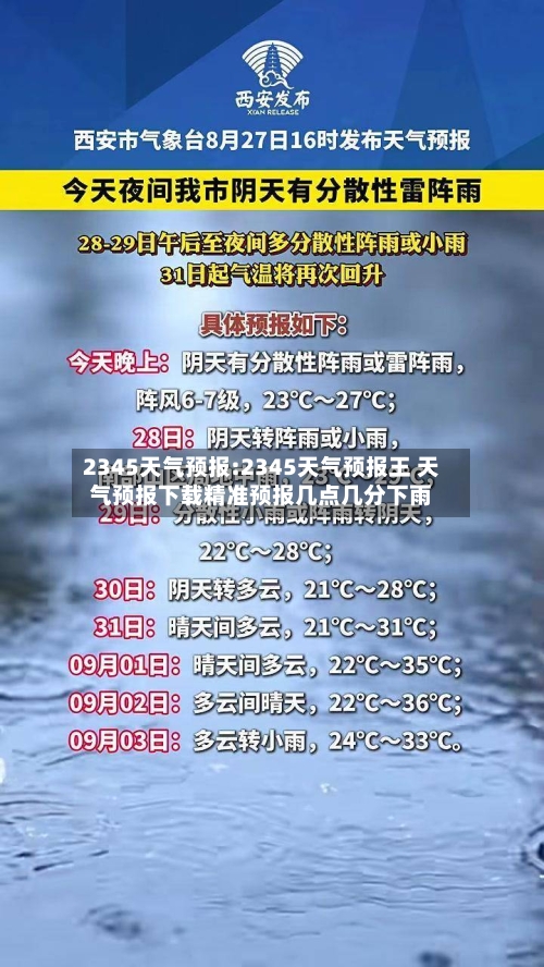 2345天气预报:2345天气预报王 天气预报下载精准预报几点几分下雨-第1张图片