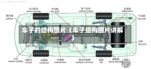 车子的结构图片（车子结构图片讲解）-第1张图片