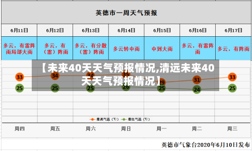 【未来40天天气预报情况,清远未来40天天气预报情况】-第1张图片
