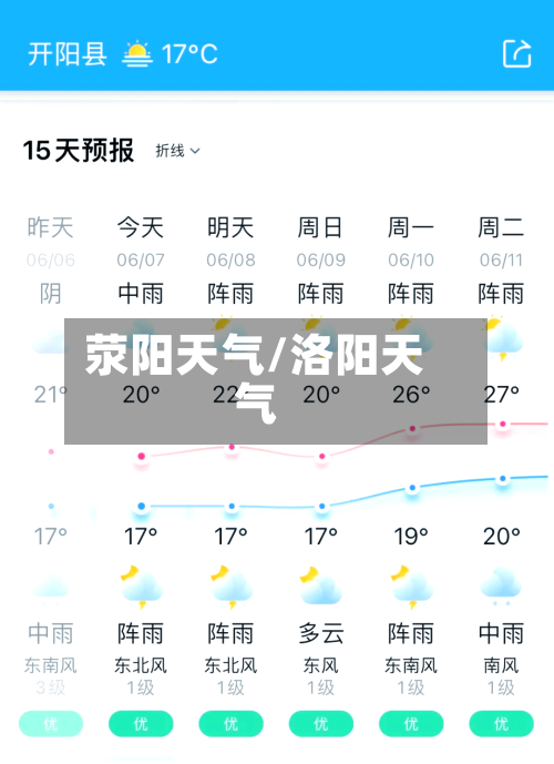 荥阳天气/洛阳天气-第1张图片