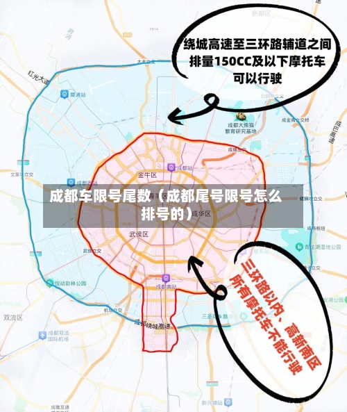 成都车限号尾数（成都尾号限号怎么排号的）-第1张图片