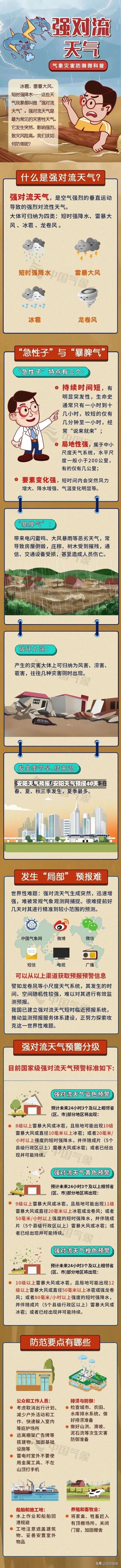 安阳天气预报/安阳天气预报40天-第1张图片