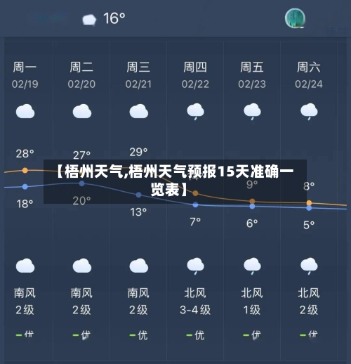 【梧州天气,梧州天气预报15天准确一览表】-第1张图片