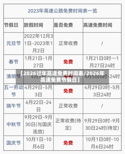 【2026过年高速免费时间表/2026年高速免费节假日】-第1张图片