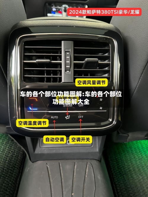 车的各个部位功能图解:车的各个部位功能图解大全-第1张图片