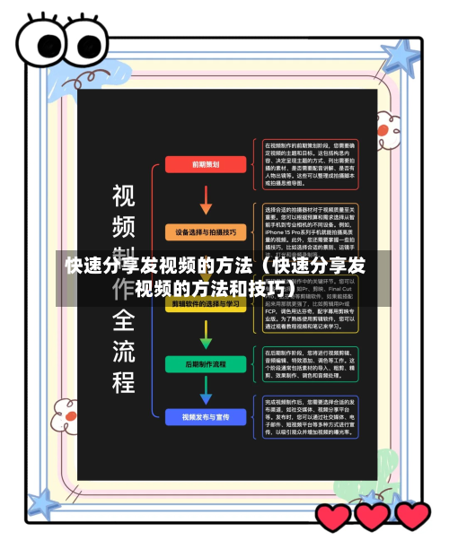 快速分享发视频的方法(快速分享发视频的方法和技巧)-第1张图片