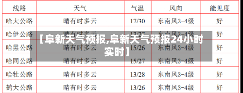 【阜新天气预报,阜新天气预报24小时实时】-第1张图片