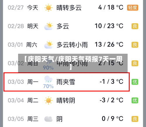 【庆阳天气/庆阳天气预报7天一周】-第1张图片