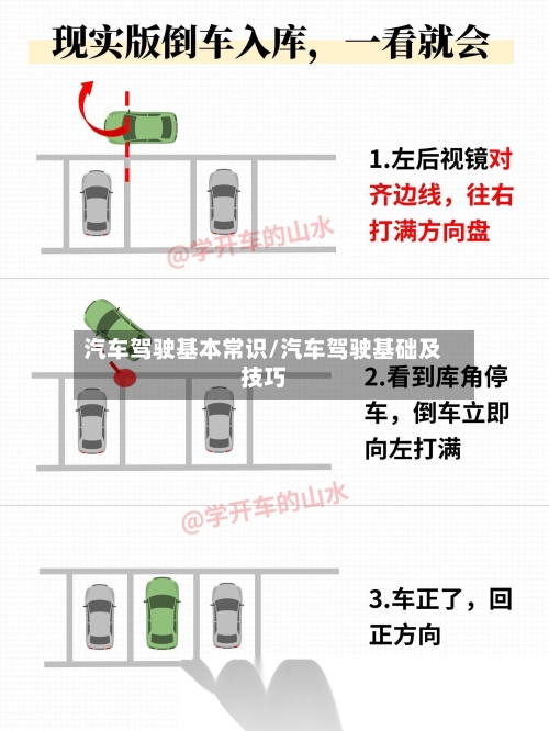 汽车驾驶基本常识/汽车驾驶基础及技巧-第1张图片
