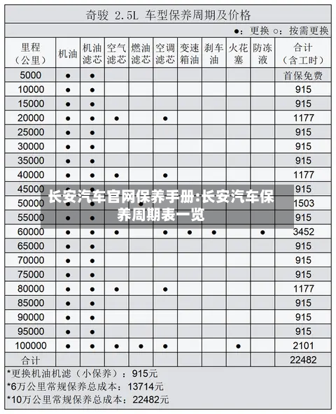 长安汽车官网保养手册:长安汽车保养周期表一览-第1张图片