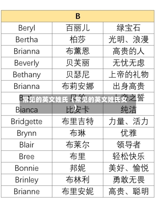 常见的英文姓氏(常见的英文姓氏女)-第1张图片