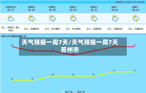 天气预报一周7天/天气预报一周7天苏州市-第1张图片