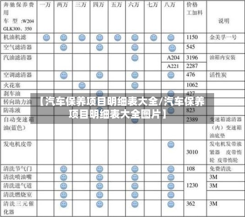 【汽车保养项目明细表大全/汽车保养项目明细表大全图片】-第1张图片