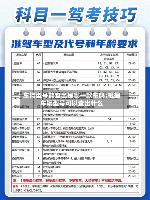 车辆型号能查出是哪一款车吗:根据车辆型号可以查出什么-第1张图片