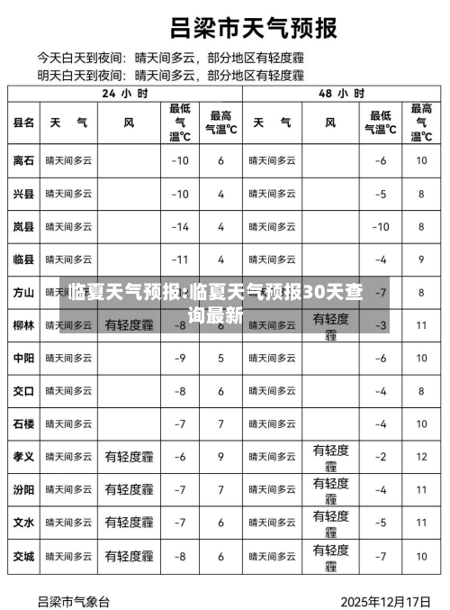临夏天气预报:临夏天气预报30天查询最新-第1张图片