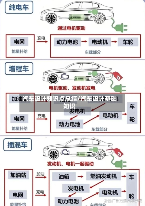 汽车设计知识点总结/汽车设计基础知识-第1张图片