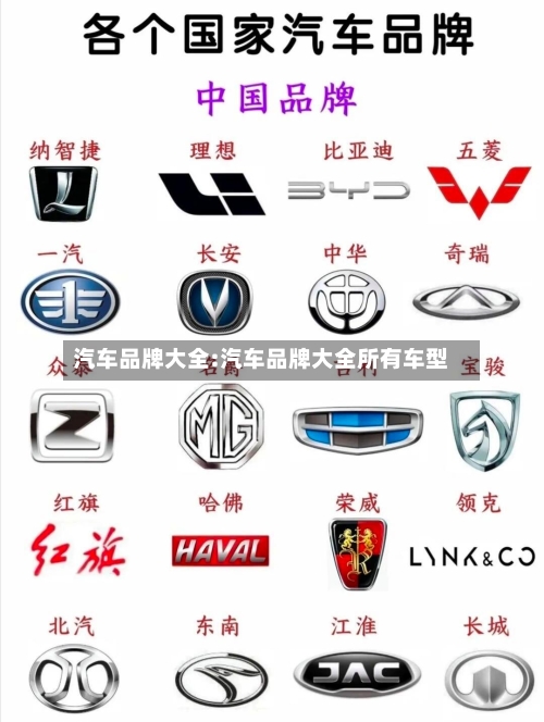 汽车品牌大全:汽车品牌大全所有车型-第1张图片