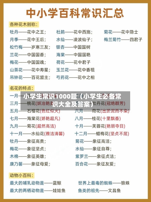 小学生常识1000题(小学生必备常识大全及答案)-第1张图片