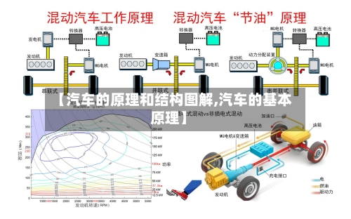 【汽车的原理和结构图解,汽车的基本原理】-第1张图片