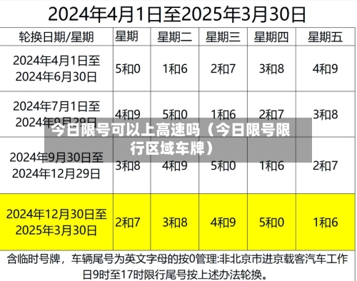 今日限号可以上高速吗（今日限号限行区域车牌）-第1张图片