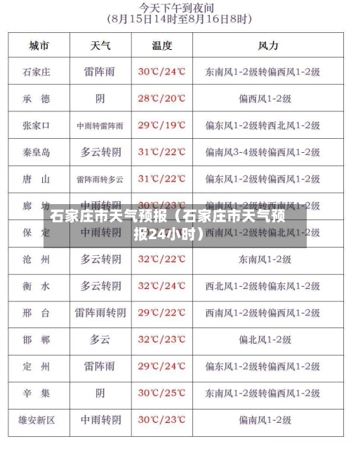 石家庄市天气预报（石家庄市天气预报24小时）-第1张图片