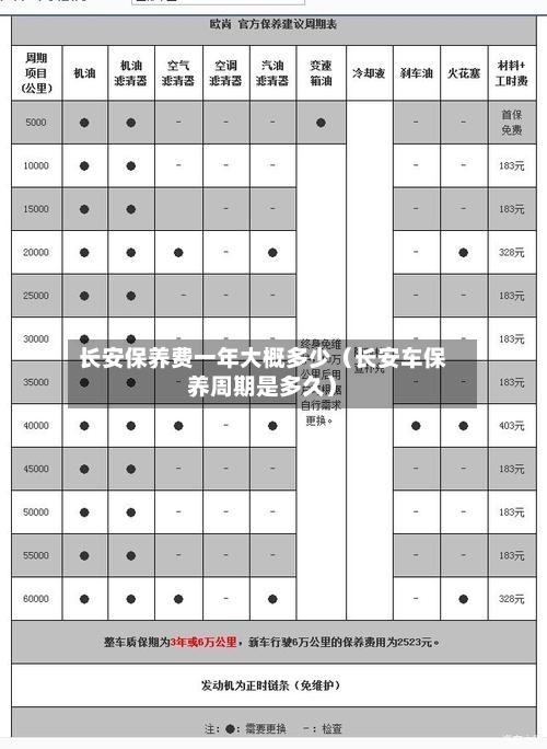 长安保养费一年大概多少（长安车保养周期是多久）-第1张图片