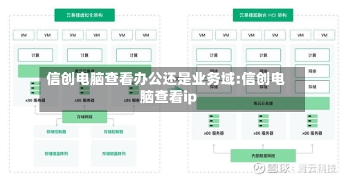 信创电脑查看办公还是业务域:信创电脑查看ip-第1张图片