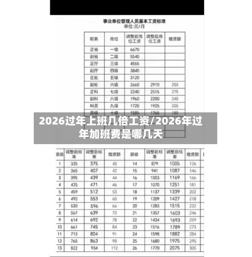 2026过年上班几倍工资/2026年过年加班费是哪几天-第1张图片