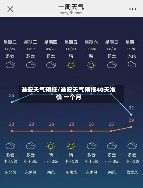 淮安天气预报/淮安天气预报40天准确 一个月-第1张图片