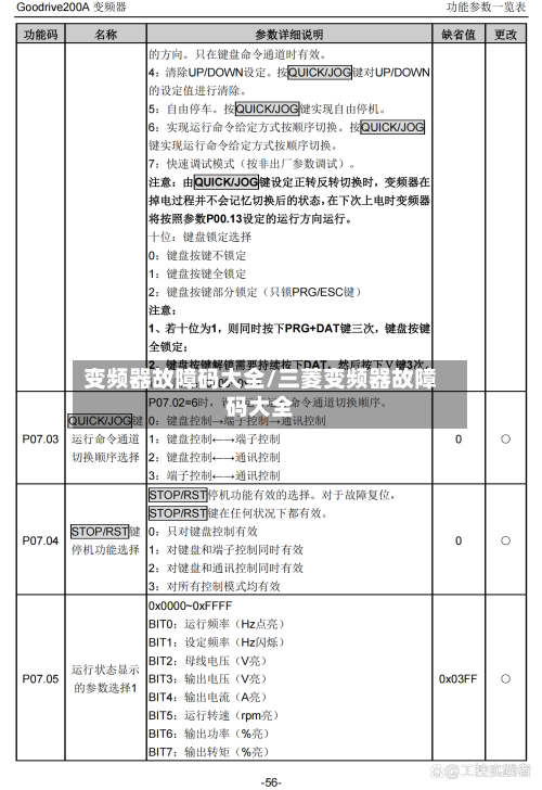 变频器故障码大全/三菱变频器故障码大全-第1张图片