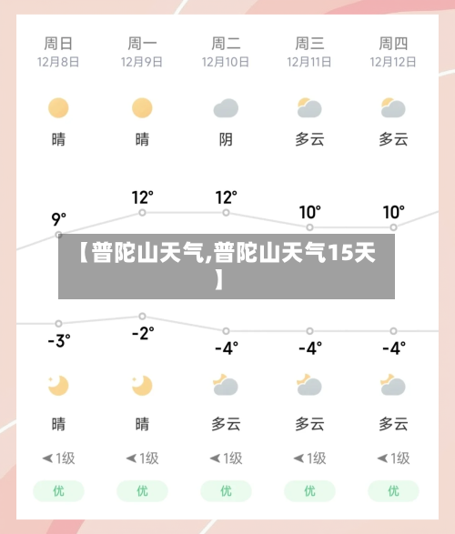【普陀山天气,普陀山天气15天】-第1张图片