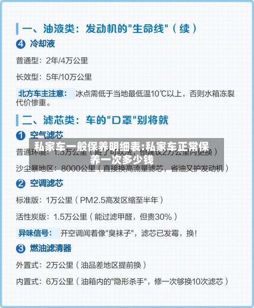私家车一般保养明细表:私家车正常保养一次多少钱-第1张图片