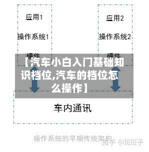 【汽车小白入门基础知识档位,汽车的档位怎么操作】-第1张图片