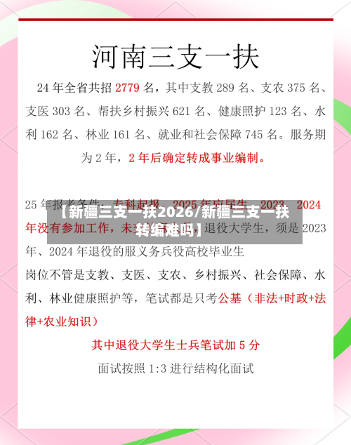 【新疆三支一扶2026/新疆三支一扶转编难吗】-第1张图片