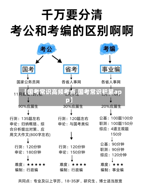 【国考常识高频考点,国考常识积累app】-第1张图片