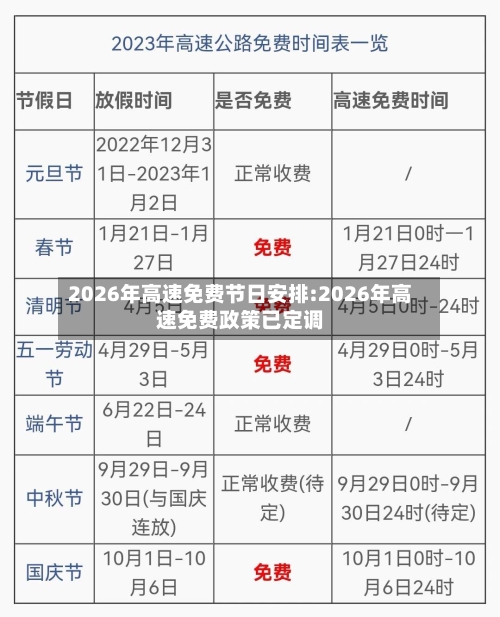 2026年高速免费节日安排:2026年高速免费政策已定调-第1张图片