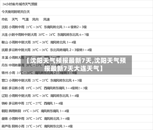 【沈阳天气预报最新7天,沈阳天气预报最新7天大连天气】-第1张图片